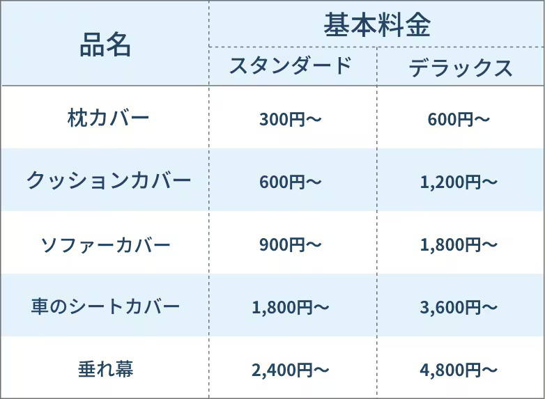 宅配料金　カバー類・家庭用品_